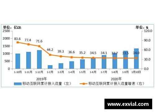 Adobe第一财季营收创新高，净利润同比下降：全面解析