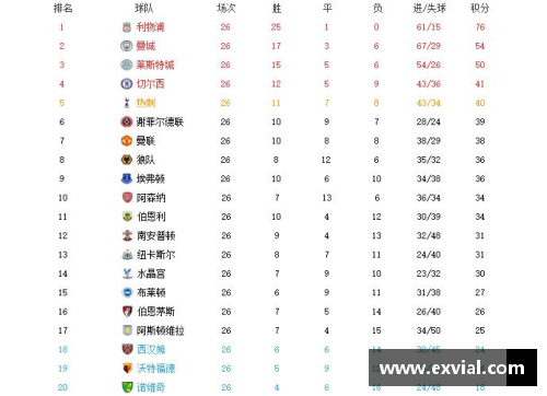 乐竞体育官方网站英超积分榜排名靠前悬念不断，利物浦与曼城争冠形势严峻