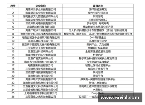 乐竞体育官方网站纵论战局：参详6个队伍的赛程表